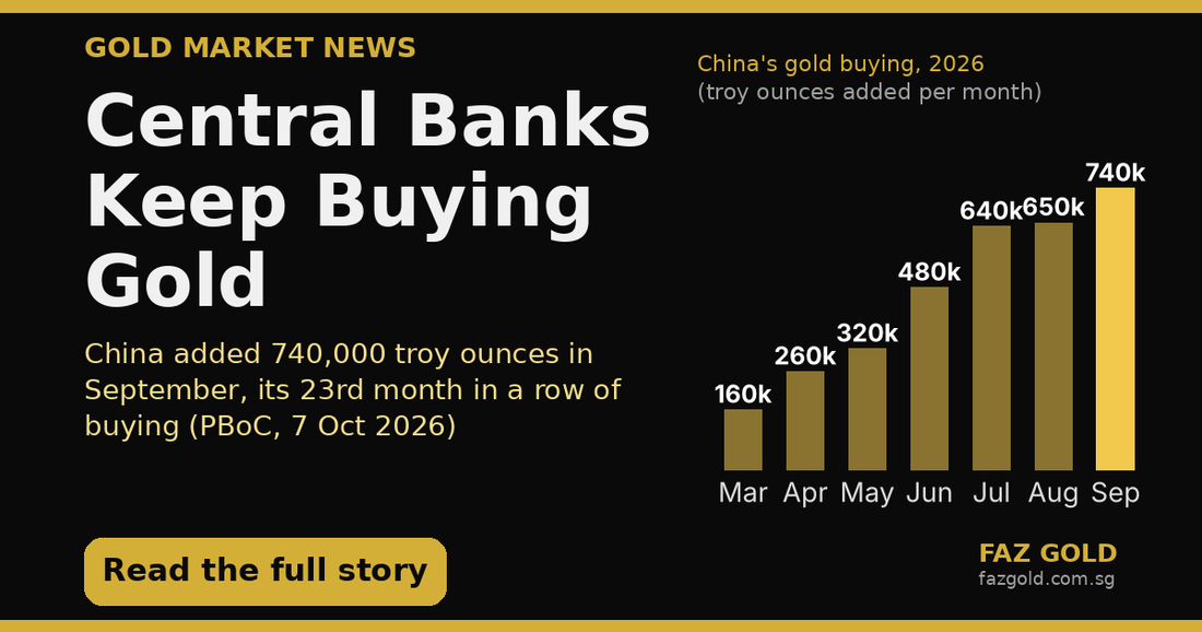 Central Banks Buying Gold: China Adds for a 23rd Month as Prices Dip