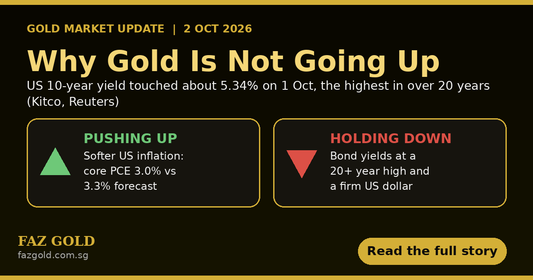 Why Is Gold Not Going Up? Softer US Inflation vs 5% Bond Yields