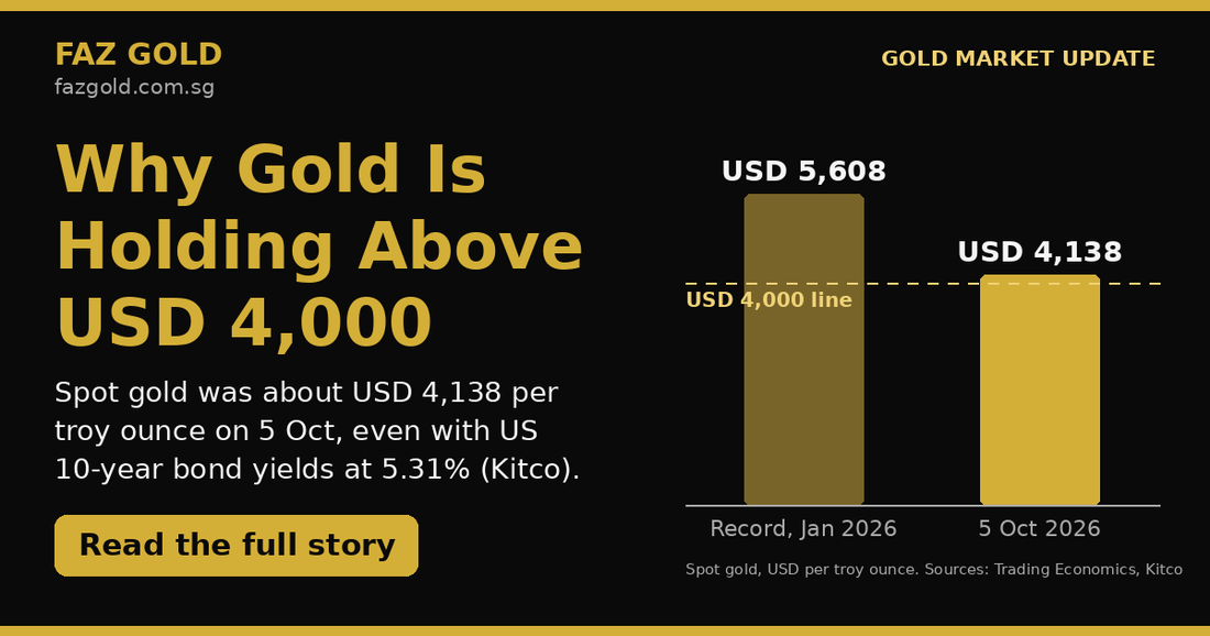 Gold Price Outlook: Why Gold Is Holding Above USD 4,000 Despite 5% Bond Yields